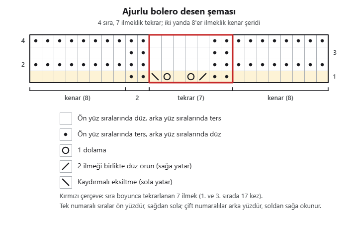 Ajurlu bolero desen şeması: 4 sıra, 7 ilmeklik tekrar, iki yanda 8'er ilmeklik kenar