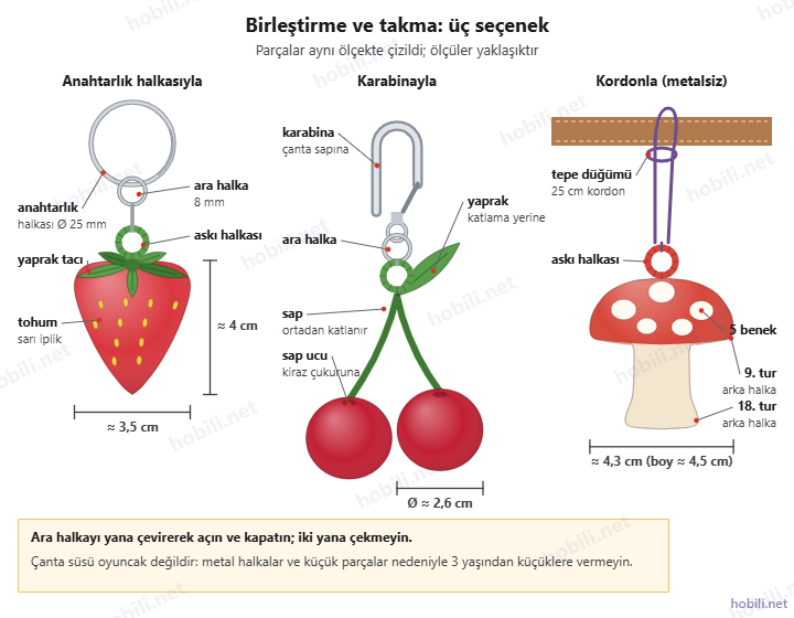 Çanta süsü birleştirme şeması: çilek anahtarlık halkasıyla, kiraz karabinayla, mantar kordonla; parçaların yaklaşık ölçüleri
