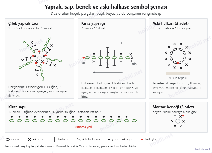 Yaprak tacı, kiraz yaprağı, kiraz sapı, mantar beneği ve askı halkasının tığ işi sembol şeması