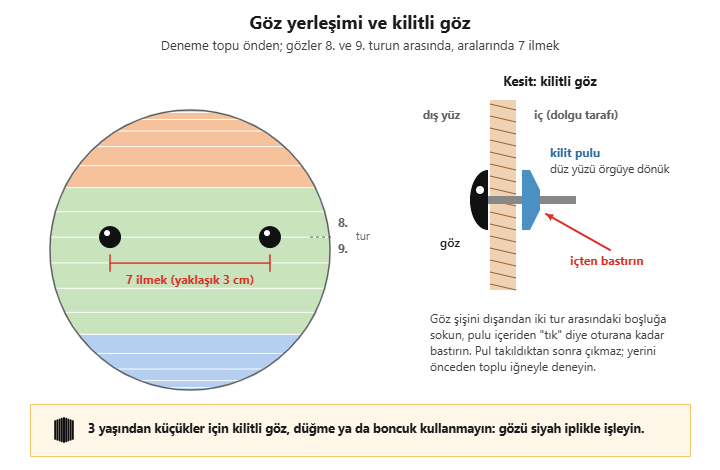 Göz yerleşimi: deneme topunda gözler 8. ve 9. tur arasında, 7 ilmek arayla; kilitli gözün kesiti ve içten takılan kilit pulu