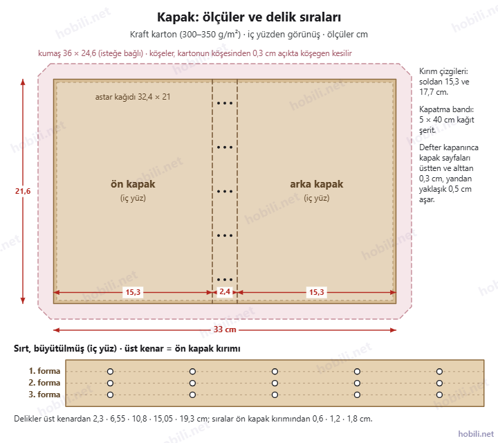 El yapımı defter kapağı ölçüleri: 33 × 21,6 cm kraft karton, 2,4 cm sırt, sırtta üç sıra beşer delik, isteğe bağlı 36 × 24,6 cm kumaş kaplama ve astar kağıdı