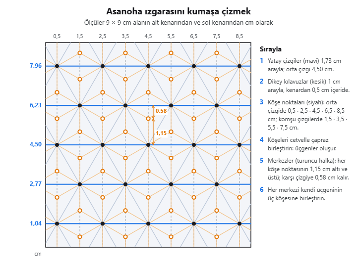 Asanoha ızgarasının çizim şeması: yatay çizgilerin ve dikey kılavuzların cm ölçüleri, üçgen köşeleri ve merkez noktaları
