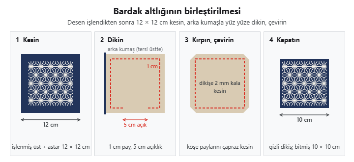 Bardak altlığının birleştirme şeması: 12 × 12 cm kesim, 1 cm payla yüz yüze dikiş ve 5 cm açıklık, köşe kırpma, bitmiş 10 × 10 cm altlık