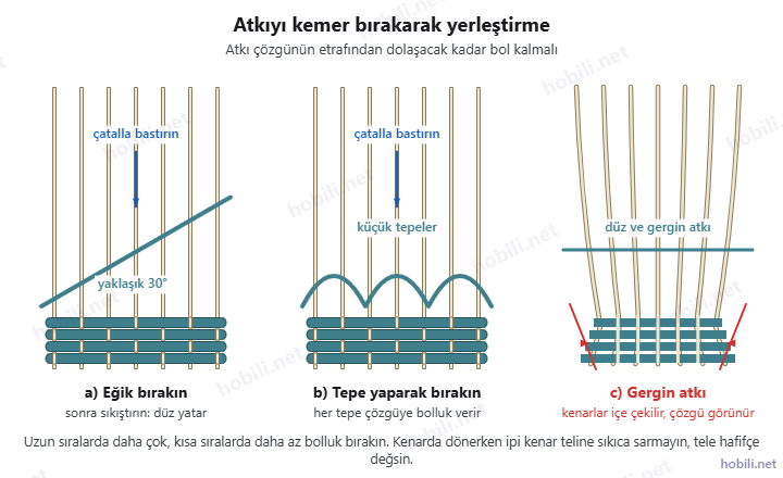 Atkıyı kemer bırakarak yerleştirme: eğik bırakma, tepe yaparak bırakma ve gergin atkıyla daralan kenarlar