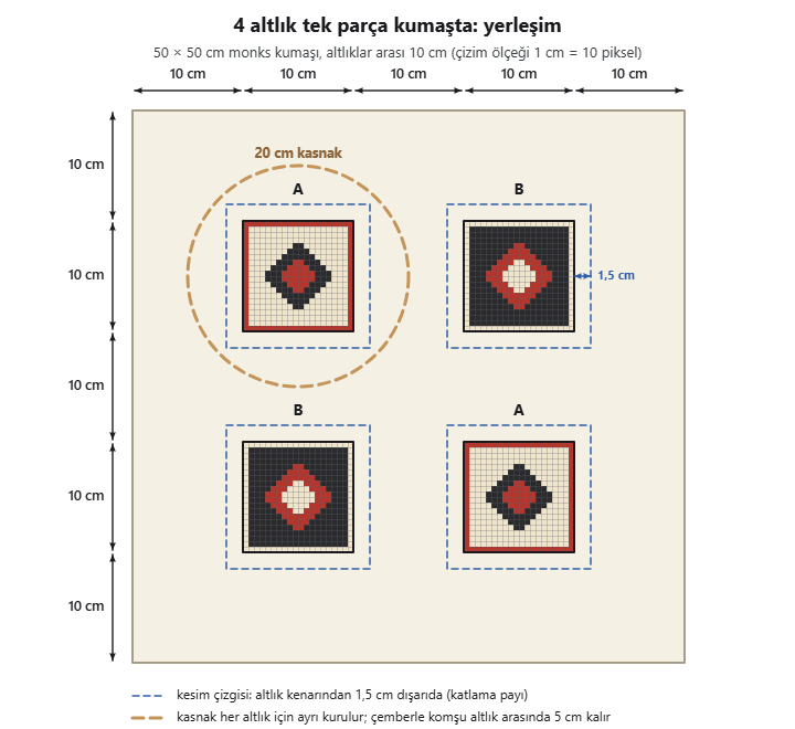 50 × 50 cm kumaşta dört bardak altlığının yerleşimi: altlıklar arasında 10 cm, kesim çizgisi 1,5 cm dışarıda, 20 cm kasnak