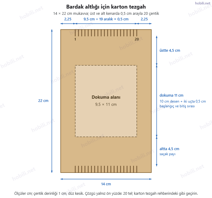 Bardak altlığı için karton tezgah şablonu: 14 × 22 cm mukavva, 0,5 cm arayla 20 çentik, 9,5 × 11 cm dokuma alanı