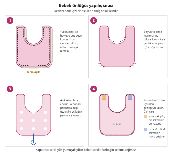 Bebek önlüğü dikiş sırası: yüz yüze dikiş ve 6 cm açıklık, kıvrımlara çentik, ters çevirme, kenar üst dikişi ve cırt cırt yerleşimi