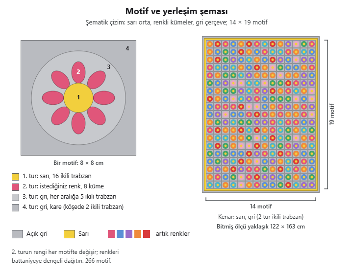 Çiçek motifli gri battaniyenin şeması: sarı orta, renkli küme yaprakları ve gri kareden oluşan dört turlu motif ve 14 sütun 19 sıra yerleşim