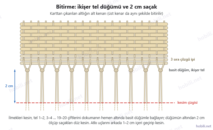 Bardak altlığının bitirilmesi: tel çiftleri basit düğümle bağlanmış, saçaklar 2 cm'den kesiliyor