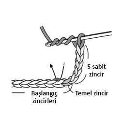 Tığ işi dörtlü trabzan 1. adım
