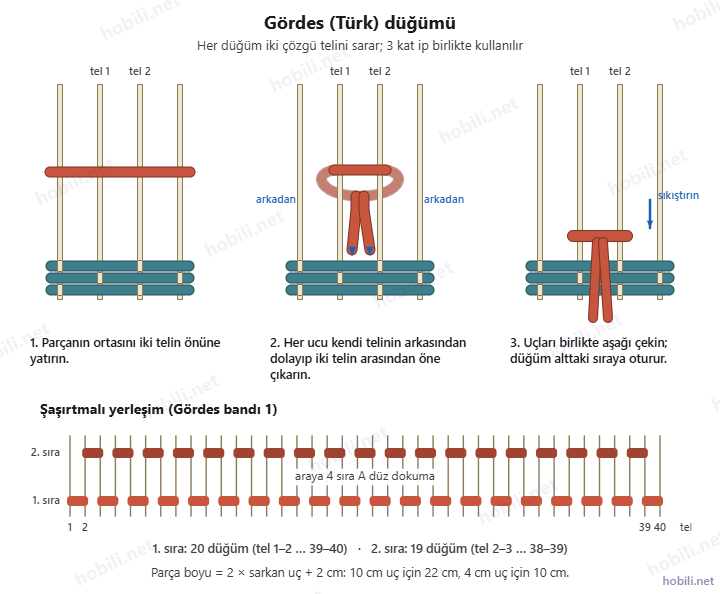 Gördes düğümü üç adımda ve iki sıranın şaşırtmalı yerleşimi: 20 ve 19 düğüm