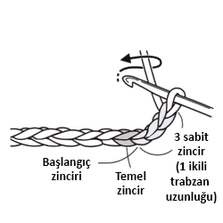 Tığ işi ikili trabzan 1. adım