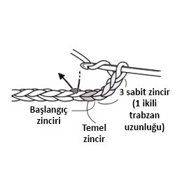 Tığ işi ikili trabzan 2. adım