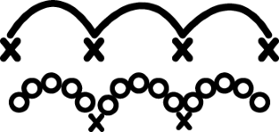 File Örgü