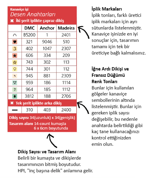 kanaviçe İşinde Desen Anahtarlarını Okuma