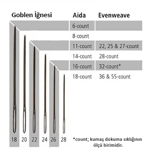 kanaviçe iğneleri