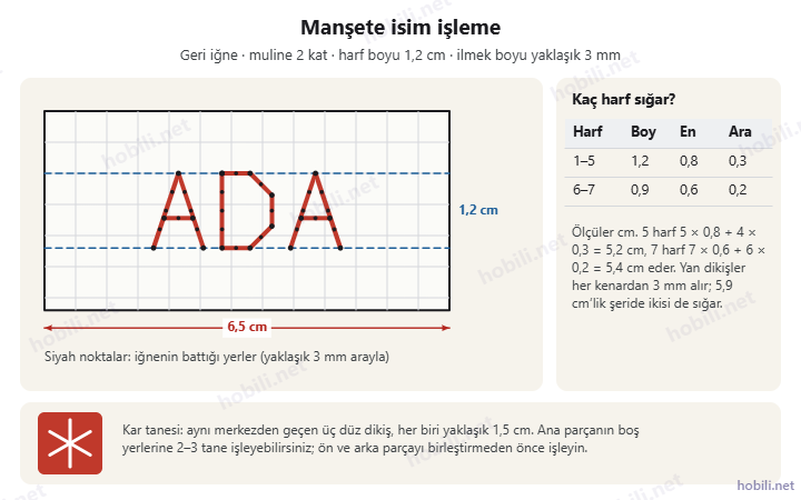 Manşete geri iğneyle işlenmiş ADA ismi: 1,2 cm harf boyu, 3 mm ilmek noktaları, sığan harf sayısı tablosu ve üç düz dikişten kar tanesi