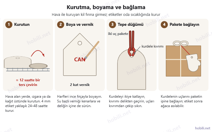 Kil hediye etiketini ızgarada kurutma ve ters çevirme, harfleri ince fırçayla boyama, kurdeleyi tepe düğümüyle deliğe bağlama ve hediye paketine asma