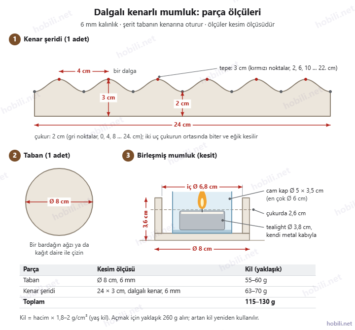 Dalgalı kenarlı mumluk parça ölçüleri: 24 × 3 cm dalgalı şerit, Ø 8 cm taban ve cam kaplı kesit, kil miktarları tablosu