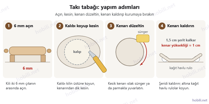 Takı tabağı yapım adımları: 6 mm açma, kalıpla kesme, kenarı düzeltme ve kenarı kaldırma