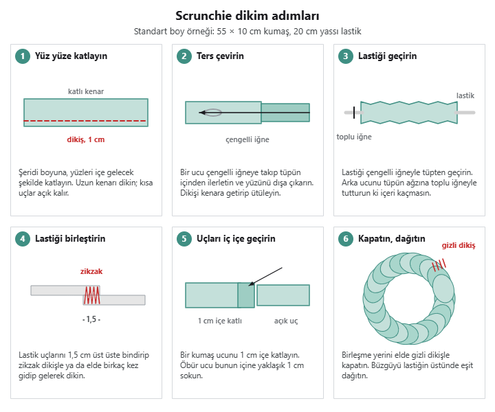 Scrunchie dikim adımları: şerit yüz yüze katlanıp dikilir, ters çevrilir, lastik geçirilip 1,5 cm bindirilerek birleştirilir, kumaş uçları iç içe geçirilip gizli dikişle kapatılır