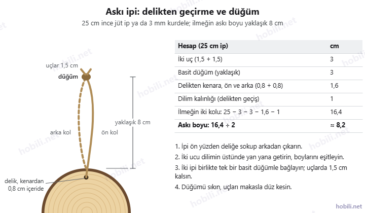 Kütük dilimi süsünün askı ipi: 25 cm ip delikten geçirilip iki ucu birlikte düğümleniyor, askı boyu yaklaşık 8 cm; ip hesabı tablosu