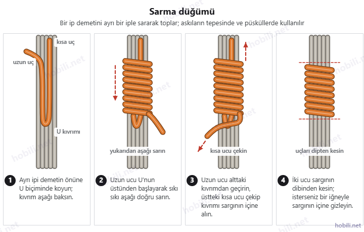 Sarma düğümü şeması: U biçiminde yerleştirilen ip, demetin sarılması, ucun kıvrımdan geçirilmesi ve kesilmesi