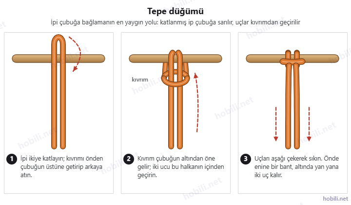 Tepe düğümü şeması: katlanmış ipin çubuğa sarılması, uçların kıvrımdan geçirilmesi ve sıkılması, üç adım