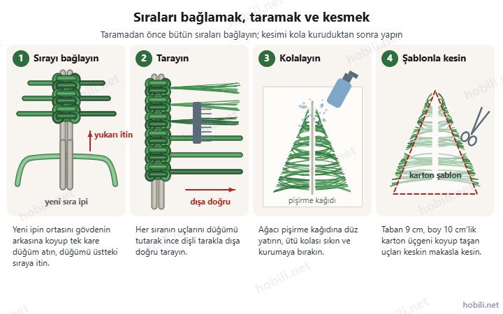 Makrome yılbaşı ağacının yapılışı: yeni sıra ipiyle gövdeye kare düğüm atma, uçları tarakla tarama, pişirme kağıdında kolalama ve karton üçgen şablonla kesme