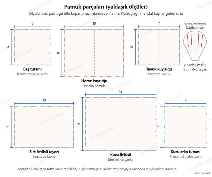 Pamuk parçaları şeması: baş tutamı 6 × 6, horoz kuyruğu 10 × 8, tavuk kuyruğu 7 × 6, sırt örtüsü 10 × 7, kuzu örtüsü 12 × 9 ve kuzu arka tutamı 7 × 7 cm