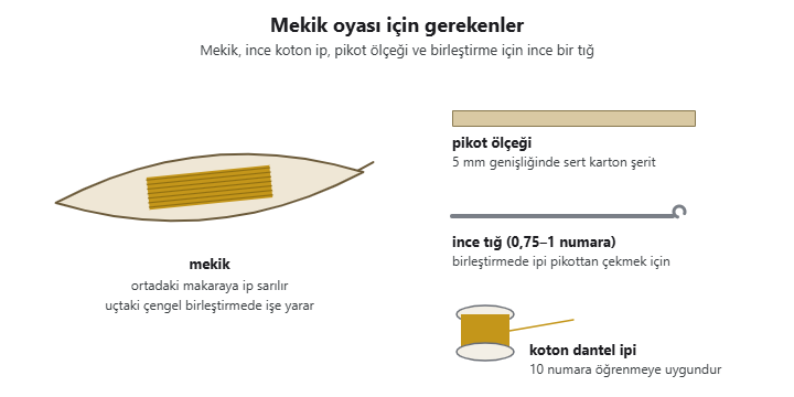 Mekik oyası araçları: mekik, pikot ölçeği, ince tığ ve koton dantel ipi