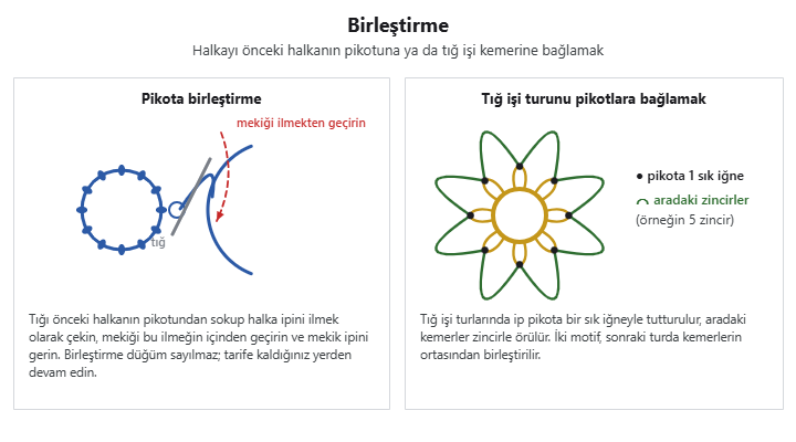 Mekik oyasında yeni halkayı önceki halkanın pikotuna birleştirmek ve tığ işi turunu pikotlara bağlamak