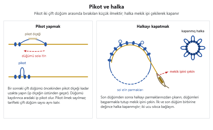 Mekik oyasında pikot yapmak ve halkayı mekik ipini çekerek kapatmak