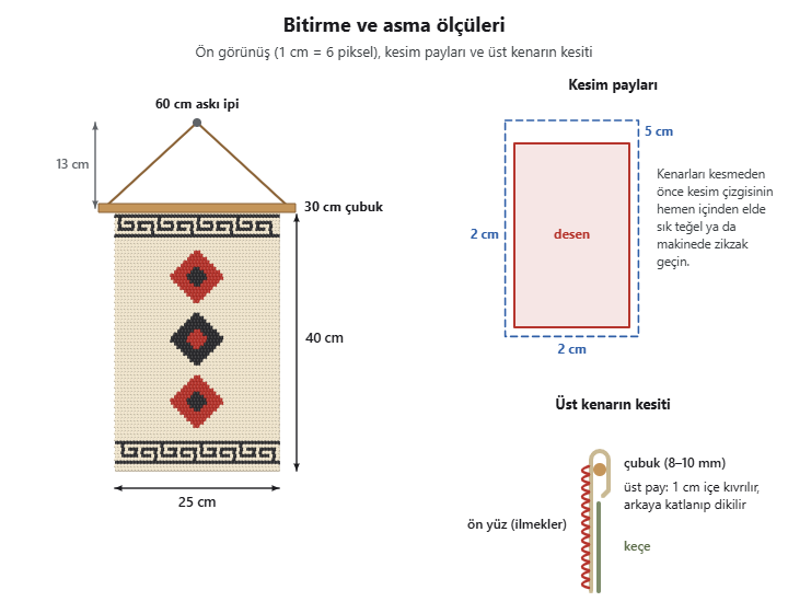 Panonun bitirme şeması: 25 × 40 cm pano, 30 cm çubuk, 60 cm askı ipi; üstte 5 cm, yanlarda ve altta 2 cm kesim payı; üst kenar kesiti