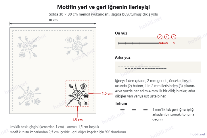 30 × 30 cm mendilde motifin yeri ve geri iğnenin büyütülmüş dikiş yolu
