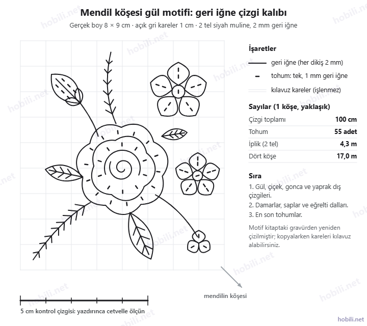 Mendil köşesi gül motifinin 8 × 9 cm gerçek boy geri iğne kalıbı, 1 cm kılavuz kareleriyle