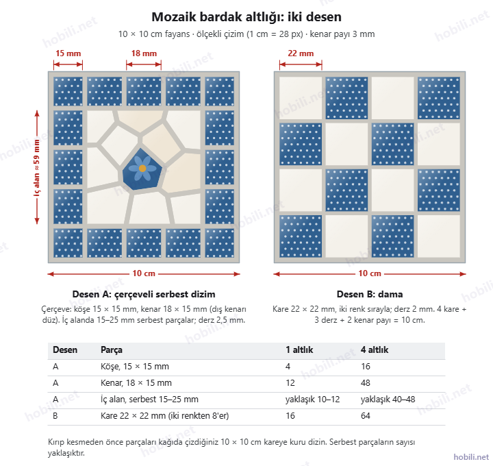 Mozaik bardak altlığı desen şemaları: çerçeveli serbest dizim ve 22 mm karelerle dama, ölçüler ve parça sayıları tablosu