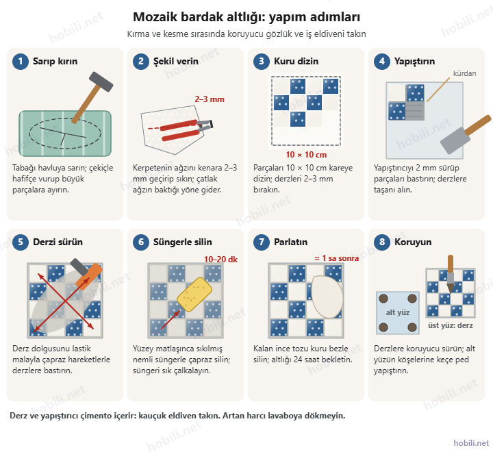 Mozaik bardak altlığı yapım adımları: havluda kırma, kerpetenle şekil verme, kuru dizim, yapıştırma, derz, süngerle silme, parlatma, koruyucu ve keçe