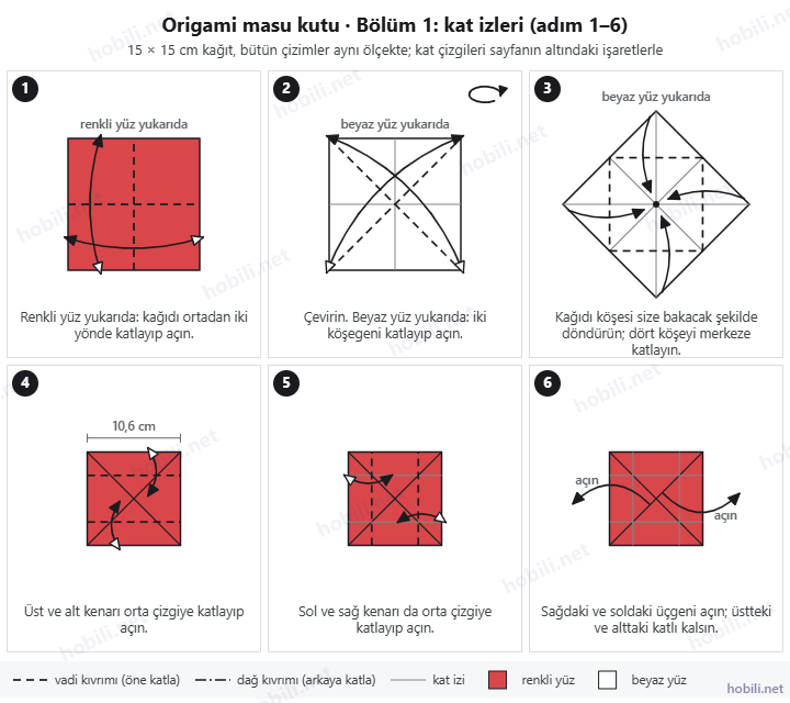 Origami masu kutu şeması, 1. bölüm: ortadan ve köşegenlerden kat izleri, dört köşeyi merkeze katlamak, kenarları orta çizgiye katlayıp açmak, sağ ve sol üçgeni açmak