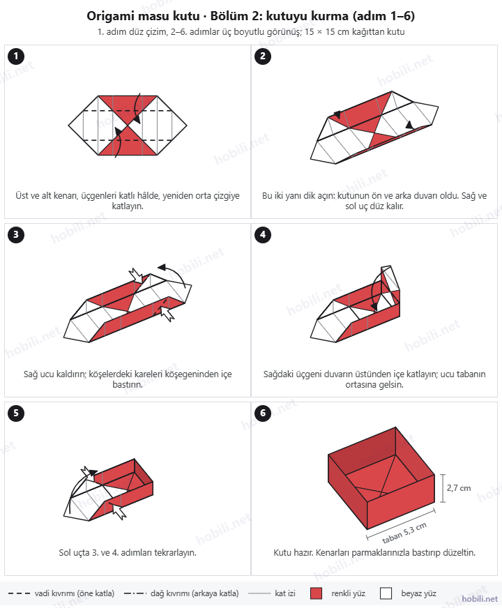 Origami masu kutu şeması, 2. bölüm: ön ve arka duvarı kaldırmak, uçlardaki köşeleri içe bastırmak, üçgenleri duvarın üstünden içe katlamak; bitmiş kutu 5,3 cm tabanlı, 2,7 cm yüksekliğinde