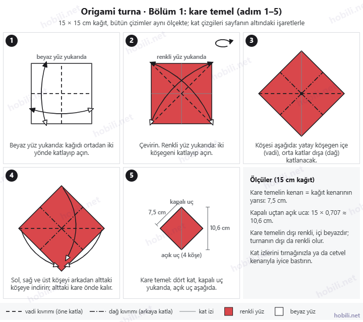 Origami turna şeması, 1. bölüm: kağıdı ortadan ve köşegenlerinden katlayıp açmak, üç köşeyi alttaki köşeye indirerek 7,5 cm kenarlı kare temeli katlamak