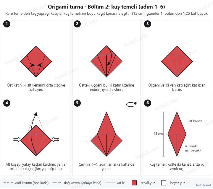 Origami turna şeması, 2. bölüm: uçurtma katları, üst üçgenin katlanıp açılması, taç yaprağı katı ve 15 cm boyunda kuş temeli