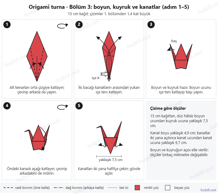 Origami turna şeması, 3. bölüm: alt uçları inceltmek, boyun ve kuyruğu içe ters katlamak, başı katlamak, kanatları indirmek; bitmiş turna yaklaşık 7,5 cm