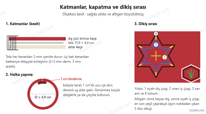Peçete halkasının katmanları, 1 cm bindirmeyle kapatılışı ve yıldızla altıgenin dikiş sırası