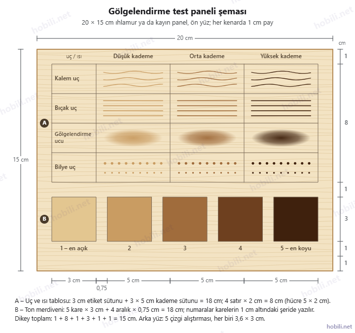 Gölgelendirme test paneli şeması: 20 × 15 cm panelde 4 uç ve 3 ısı kademesinden oluşan tablo ile 1–5 ton merdiveni