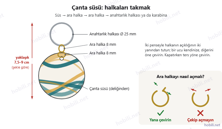 Çanta süsüne halka takma: süs, iki ara halka ve anahtarlık halkası; ara halkayı yana çevirerek açma