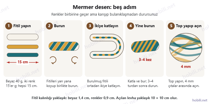 Mermer desenin beş adımı: fitil yapma, burma, ikiye katlama, yeniden burma ve top yapıp 4 mm açma