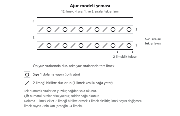 Ajur modeli şeması: 12 ilmek, 4 sıra; ön yüz sıralarında 1 dolama ve 2 ilmeği birlikte örme sırayla, arka yüz sıraları ters