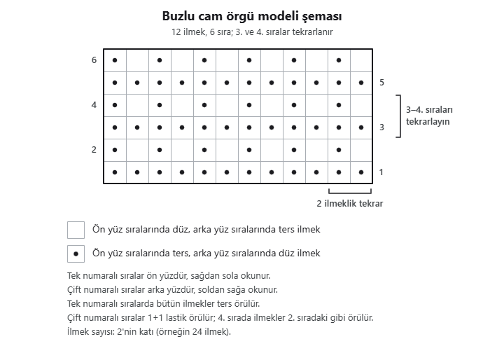 Buzlu cam örgü modeli şeması: 12 ilmek, 6 sıra; ters sıralar ile 1+1 lastik sıralar sırayla, 3. ve 4. sıralar tekrarlanır