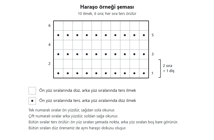 Haraşo örneği şeması: 10 ilmek, 6 sıra; her sıra ters örülür, 2 sıra 1 diş oluşturur
